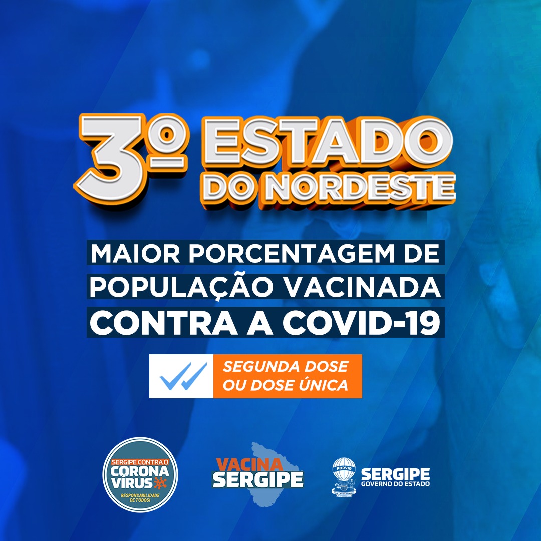 Sergipe é o terceiro do Nordeste em população vacinada com segunda dose ou dose única